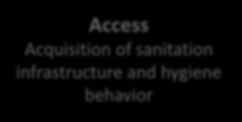 protection, sustained agricultural production, livelihood