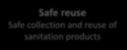 infrastructure and hygiene behavior Sustained use Safe reuse