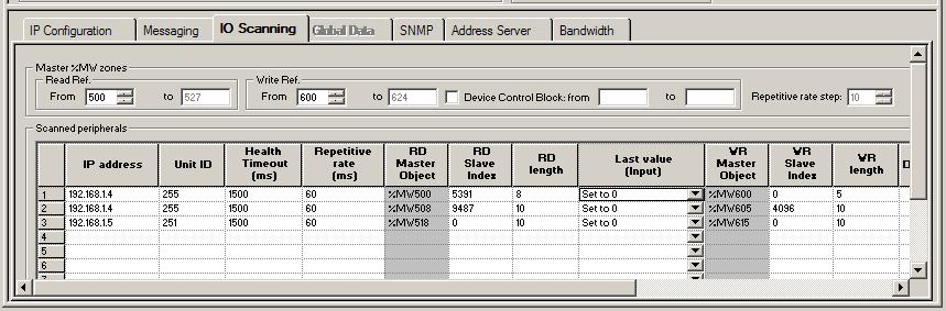 I/O-scan är lite speciell med tanke på att det adresseras till adress 0 både för inoch utgångar. 1:a ordet in och ut som scannas är data för kommunikationen.