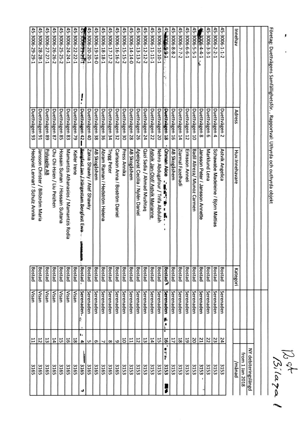 Företag: Duettvägens Samfällighetsför., Rapportval: Uthyrda och outhyrda objekt /3/ NY debiteringslängd from 1 Jan 2018 Innehav Adress Huv.