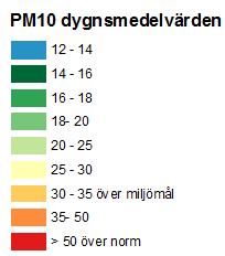 PM10 dygnsmedelvärden: I figur 6 visas beräknade dygnsmedelvärden av PM10 i nollalternativet år 2020. Miljökvalitetsnormen för dygnsmedelvärden, 50 µg/m³, klaras inom planområdet medan miljömålet.