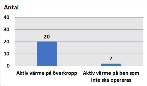Trots att täcket med aktiv värme var i två delar togs så gott som alltid den nedre delen av täcket bort och lades undan tills operationen var klar.