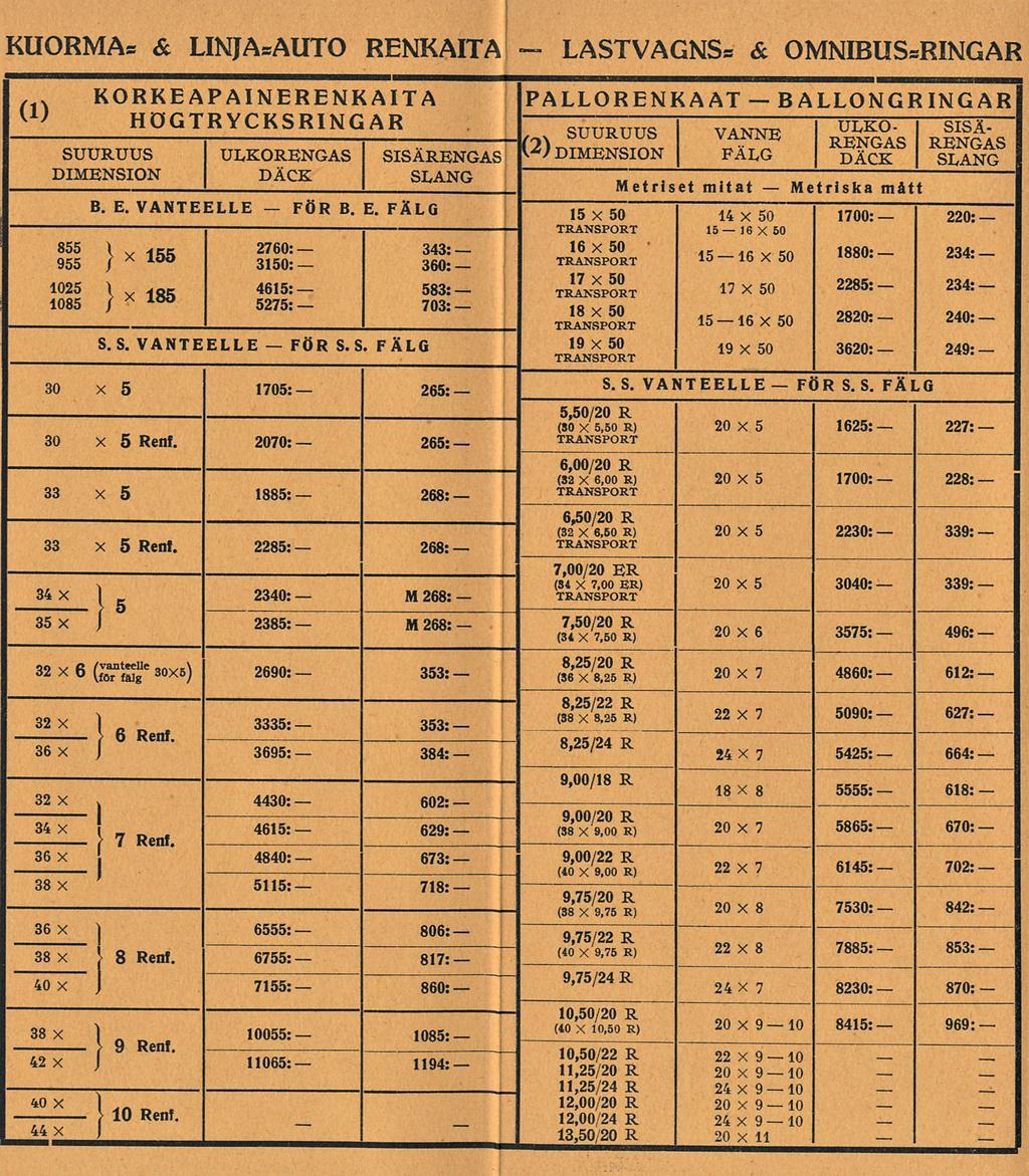 M M 384: 602: ~ LASTVAGNS* "~ l880: 16 Metrska 249: 339: 339: " ~~ KUORMA* & LNJA*AUTO RENKATA! & OMNBUS*RNGAR wm KORKEAPANERENKATA HÖGTRYCKSRNGAR SUURUUS ULKORENGAS SSÄRENGAS! DMENSON DÄCK SLANG B.