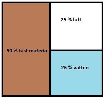 Till jordbruksmark lämpar sig framför allt sten- och grusfattiga moräntyper. Grusiga och sandiga jordar ger sämre åkerjord än moiga och mjäliga, som är utmärkta jordar.