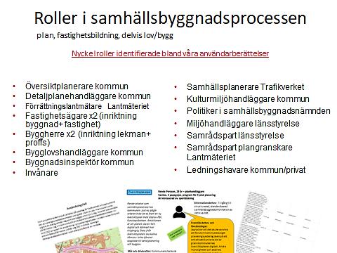 14 Figur 3. Roller i samhällsbyggnadsprocessen. Användarberättelser 3.3.1 ANVÄNDARBERÄTTELSER KOPPLADE TILL PLAN-OCH BYGGLOVSPROCES- SER FOKUS ÖVERSIKTSPLAN Det finns i nuläget inga fördjupade användarberättelser framtagna för översiktsplaneprocessen.