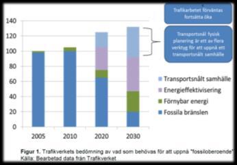 städers form och markanvändning Centralitet Stadsdelscentrum Funktionsblandning