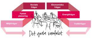 Den uthålliga regionen Energifrågans hantering i samhällsplanering utanför större tillväxtregioner Syfte 1.