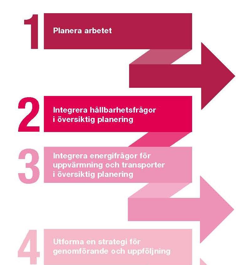 ANALYS Planeringsuppgiften Begreppet Hållbarhet lokal tolkning MINDMAP Omvärld Analys Plats