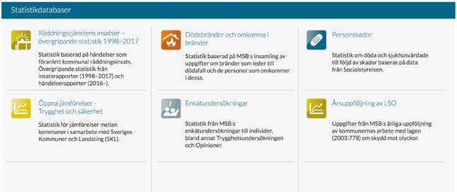 Kapitel 4. Kommunens olika verktyg Steg 1 Hitta data Syftet är att sammanställa tillgänglig data om förekomsten av suicid i fysisk miljö.