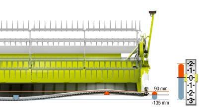 .. från förarhytten Bästa flexibilitet på ojämna fält. CLAAS AUTO CONTOUR för bästa snitt.