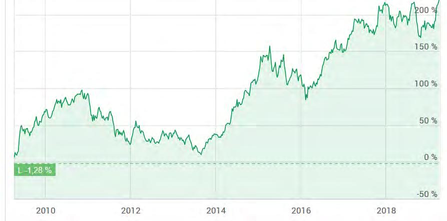 En investerare med kort placeringshorisont bör i ovan exempel ha en riskbenägenhet som överstiger 40% (möjlig förlust) för att anses passande för investering i ovan fond.