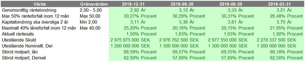 2019-01-09 Bilagor