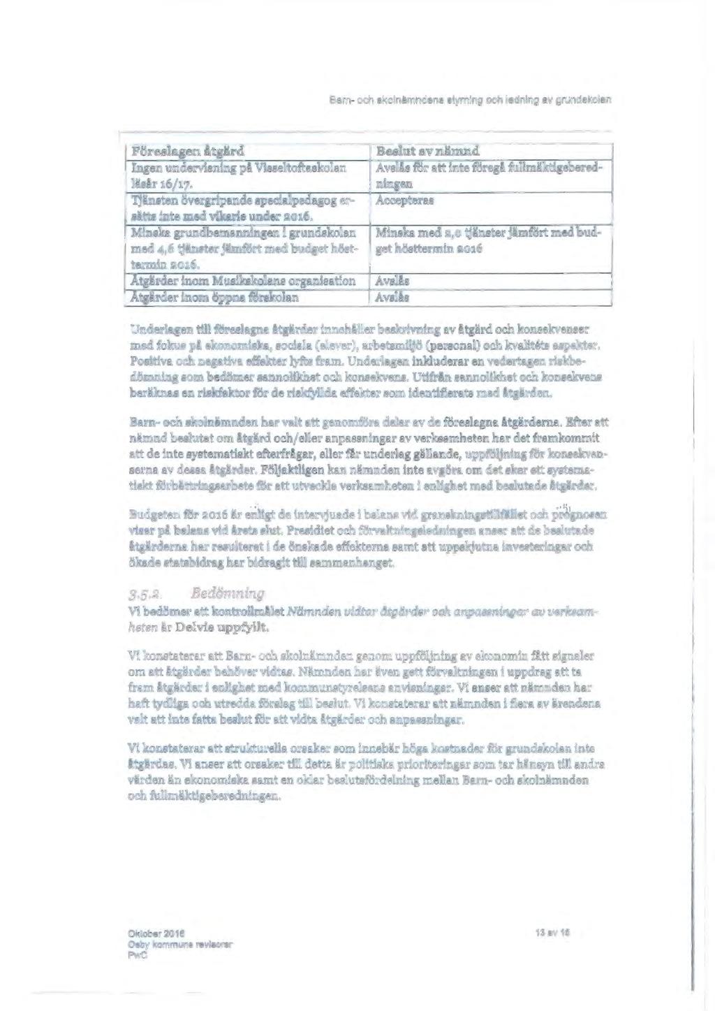 Barn- och skolnämndens styrning och ledning av grundskolan Föreslogcn Atglird Beslut ov nämnd Ingen undervisning på Visseltoftaskolan AvsU\s för att inte förcgll fullmiiktigcbcrcd" läsår 16/17.