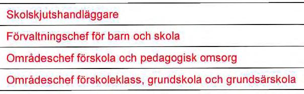 1998:204 Sol Socialtjänstlag 2001 :453 FvL Förvaltningslag 1986.