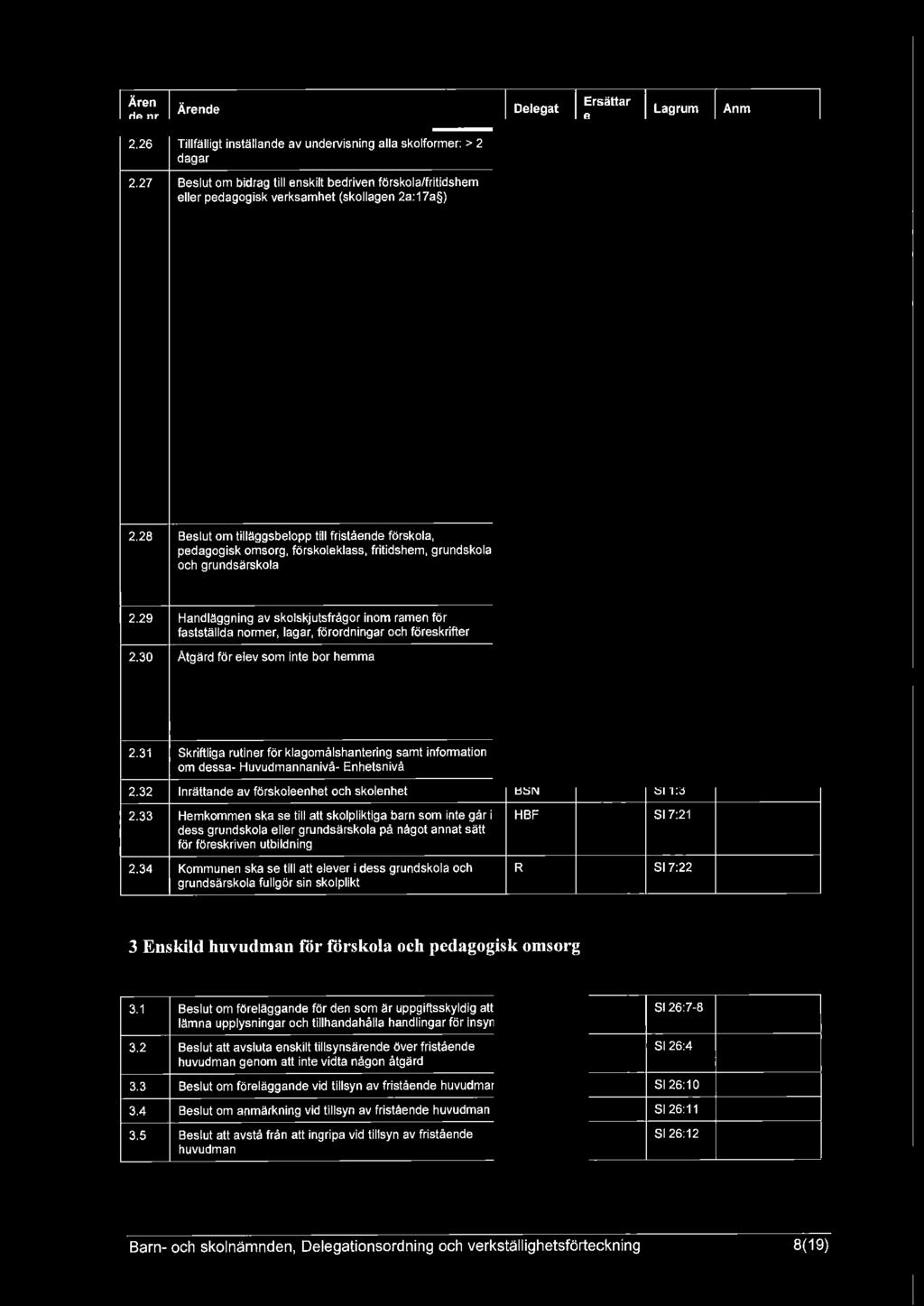 Ären de nr Ärende Ersättar e Lagrum Anm 2.26 Tillfälligt inställande av undervisning alla skolformer: > 2 dagar 2.