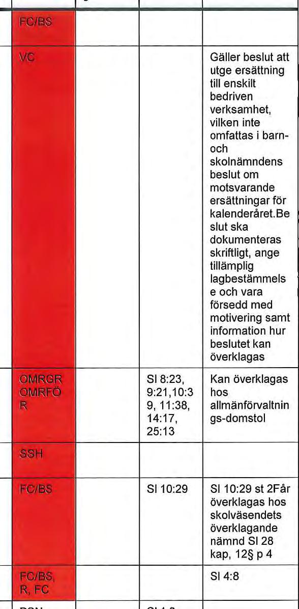 i barnoch skolnämndens beslut om motsvarande ersättningar för kalenderåret.