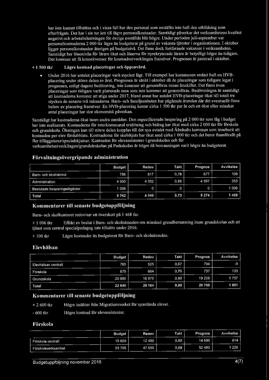 Det kommer att få konsekvenser för kostnadsutvecklingen framöver. Prognosen är justerad i oktober. + 1 500 tkr Lägre kostnad placeringar och öppenvård.