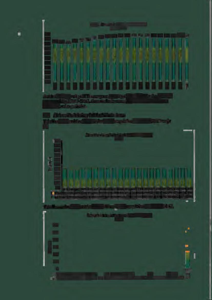 100 /c. - - - "' 0 ~ N 0 N (J) "' 0!