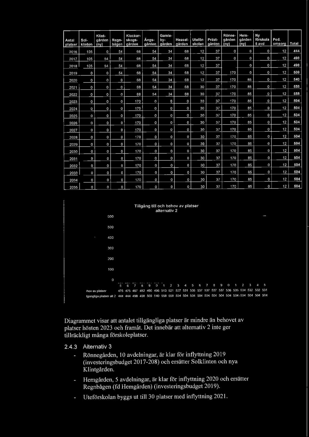 85 0 2021 0 0 0 68 54 34 68 30 37 170 85 0 2022 0 0 0 68 54 34 68 30 37 170 85 0 2023 0 0 0 170 0 0 0 30 37 170 85 0 2024 0 0 0 170 0 0 0 30 37 170 85 0 2025 0 0 0 170 0 0 0 30 37 170 85 0 2026 0 0 0