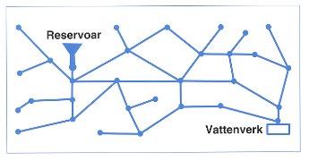 den innerdimension som krävs av de flöden som normalt går i nätet.