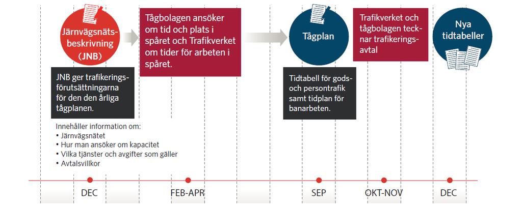 28 Trafikverkets