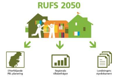 RUFS 2050 fyller flera funktioner Länka