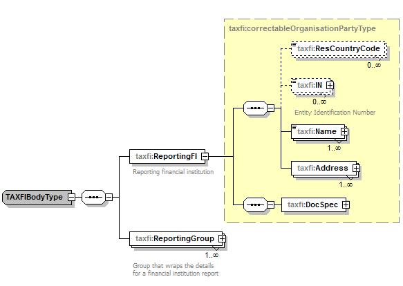 10 Contact xsd:string Obligatorisk - Läs om innehållet i Contact-strukturen i 6.1.1 Contact 6.1.1 Contact Type xsd:string Obligatorisk Name Min. 1 xsd:string Obligatorisk tecken Phone Min.