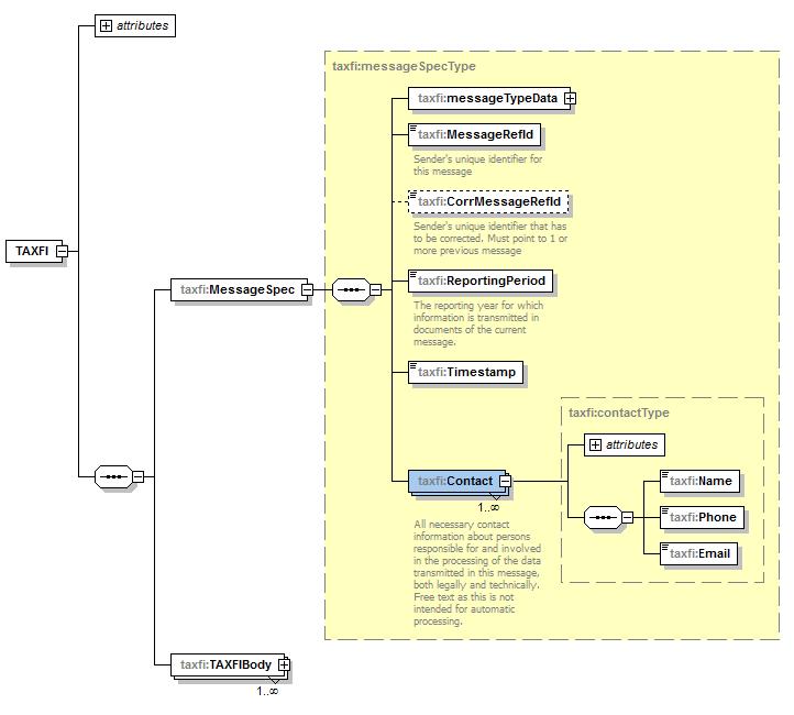 5 - Address - DocRefId - exempel-xml Anteckningen 0.