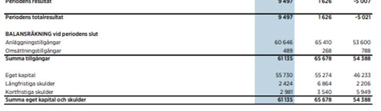 3 Substansvärde per aktie, kr och Substansvärde, mdkr för 31 dec 2017 och 31 dec 2018 finns att hitta i Industrivärdens årsredovisning för 2018 på sid.