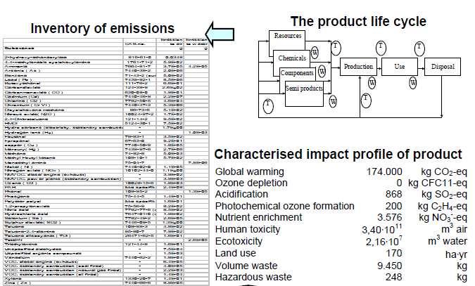 GaBi LCA-databas med emissionsfaktorer