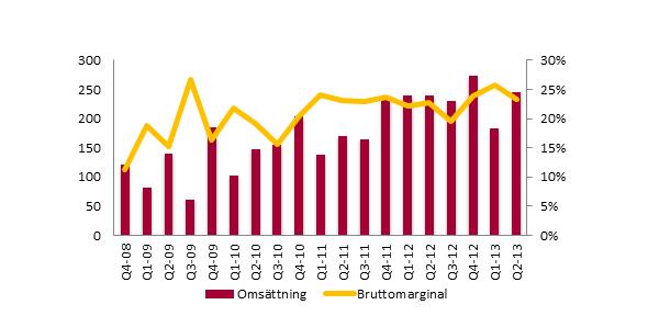 omsättning och ebitda, rullande 12 månader, mkr. april juni 2013 Nettoomsättningen för perioden april till juni 2013 uppgick till 245,3 mkr (239,4), vilket är en ökning med 2 procent.