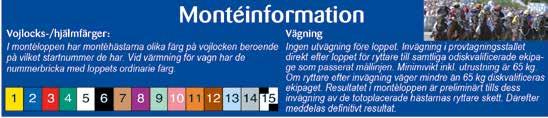 KALMAR // M VOLTSTART START. - Monté -åriga och äldre med högst poäng. Körsvenskrav kat.. m. Monté. llägg m vid vunna. kr, m vid. kr, m vid. kr Pris:.-.-.-.-.-.-.-. ( priser) Hederspris till segrande hästs ägare och ryttare.