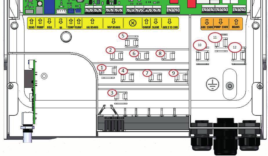 2.5.2 Identifiera vilka funktioner som ska anslutas SV Meddelande på kopplingsplinten Typ Kabelklammer SENS Ingång PUMP Ingång Funktion Ansluta styrkort för ph Link- och Dual Link-moduler Ansluta