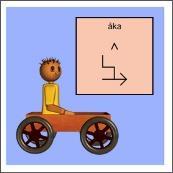 Verb Här finns exempel på verb, där man får se figuren göra saker som man ska hitta rätt symbol för.