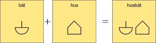 Här är några Sammansatta blissord som består av två andra substantiv.