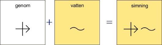 vatten, ner och rum.
