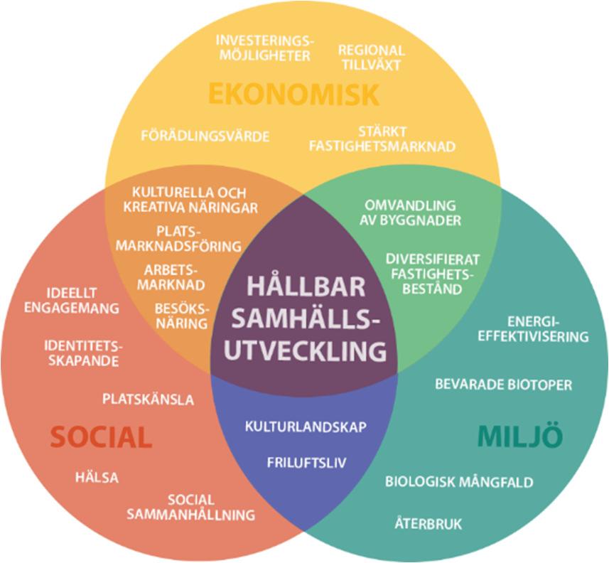 vägledande strategier för kulturmiljöfrågor 10 Program för tvärsektoriellt kulturmiljöarbete i staten, TVÄRS För att genomföra uppdraget att stödja de tio myndigheternas arbete och ansvara för en