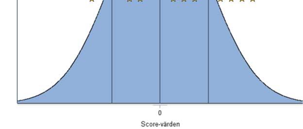 ordinarie anställning. Subventionerade anställningar omfattar anställningar med stöd i form av ekonomiskt bidrag eller skattekreditering till arbetsgivare för hela eller delar av lönekostnaderna.