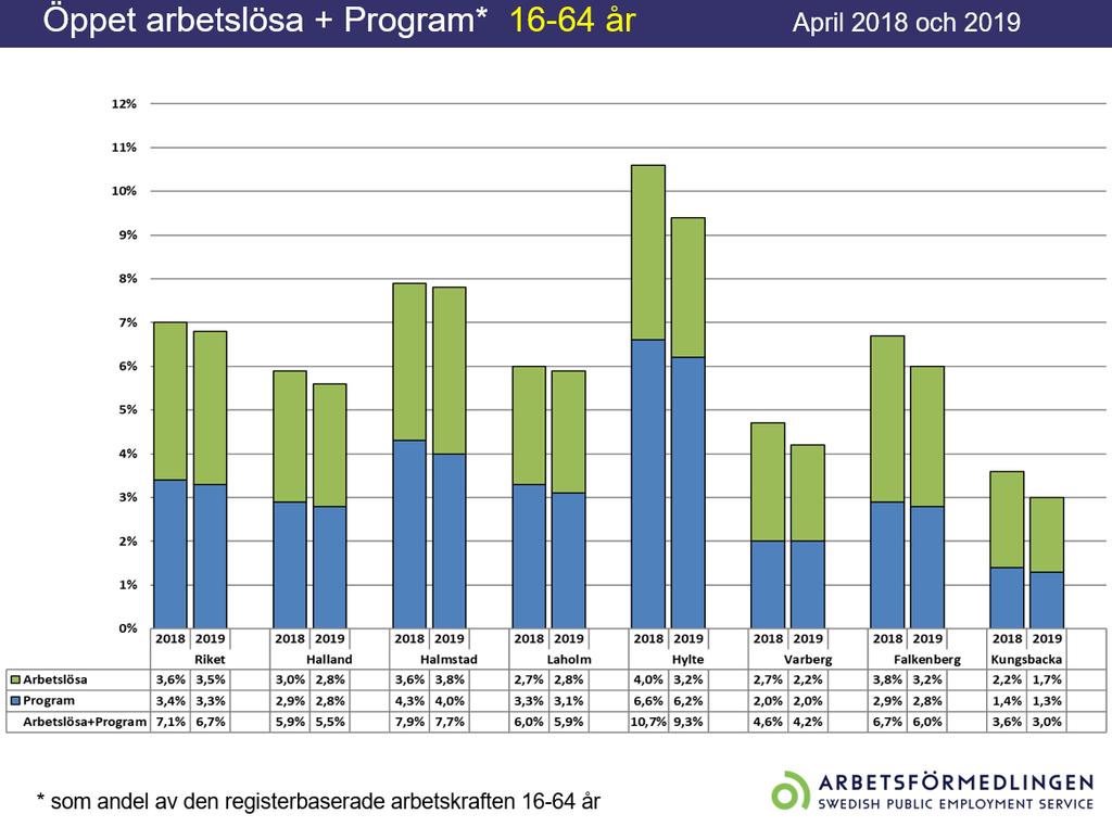 8(61) Slutrapport Folkhälsa Datum Version 2019-05-29 1.