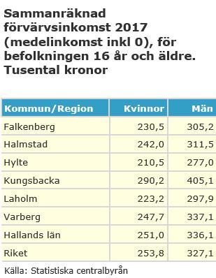 9(61) Slutrapport Folkhälsa Datum Version 2019-05-29 1.