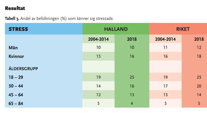 19(61) Slutrapport Folkhälsa Datum Version 2019-05-29 1.
