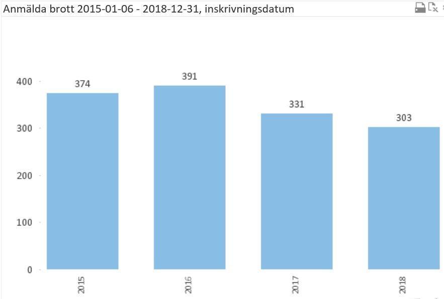 30(61) Slutrapport Folkhälsa Datum Version 2019-05-29 1.