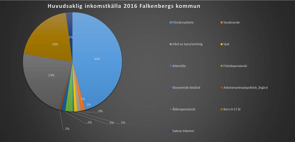 43(61) Slutrapport Folkhälsa Datum Version 2019-05-29 1.0 ansamling av sociala riskfaktorer i nämnda områden.
