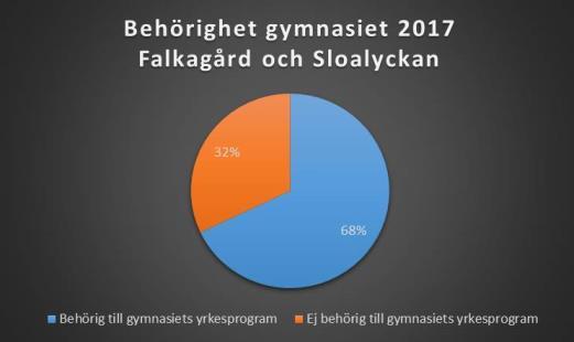 inrikes födda med två utrikes födda föräldrar (inrikes födda med en inrikes och en utrikes född förälder
