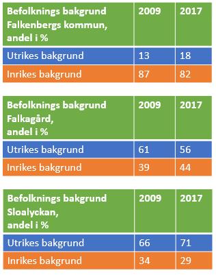 46(61) Slutrapport Folkhälsa Datum Version 2019-05-29 1.
