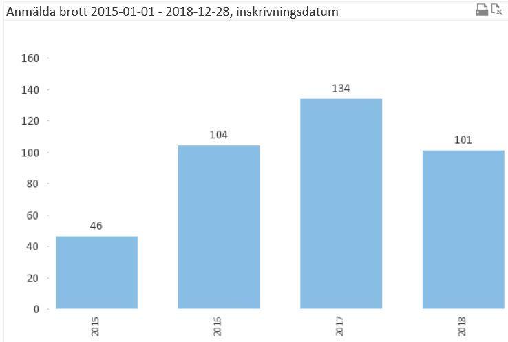 47(61) Slutrapport Folkhälsa Datum Version 2019-05-29 1.