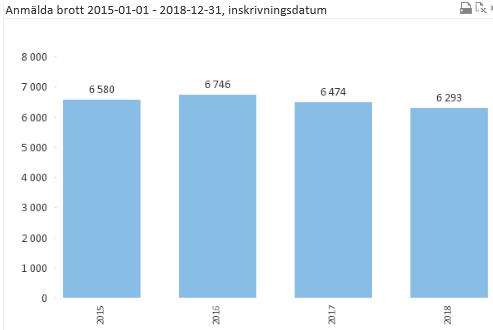 48(61) Slutrapport Folkhälsa Datum