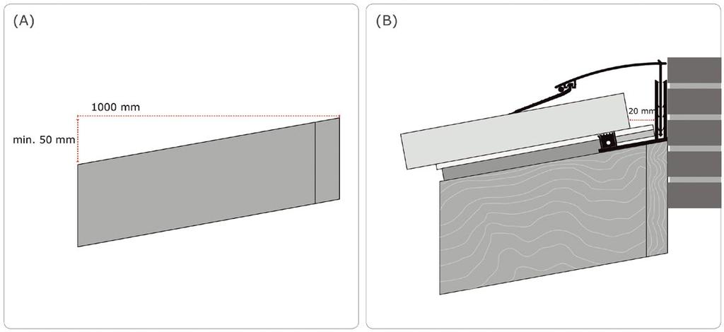 (A) (B) 1000 mm 20 mm min. 50 mm i Taket bör ha en lutning på minimum 5 %, motsvarande 50 mm per löpmeter (A).