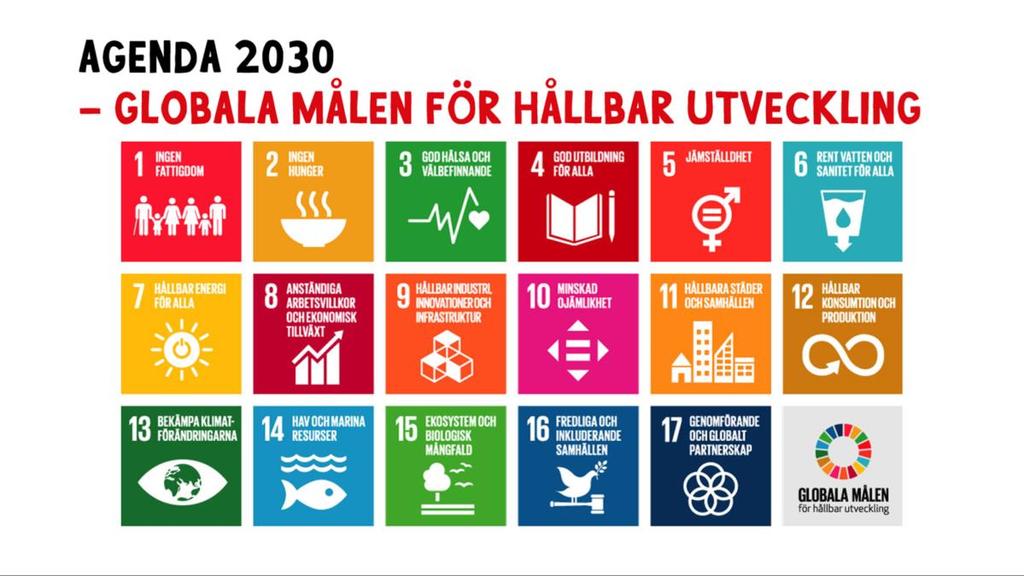 Agenda 2030 Antogs i september 2015 av världens ledare 17 mål och 169 delmål.
