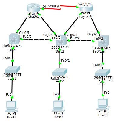 Figur 4.3: Logisk topologi i Packet Tracer.